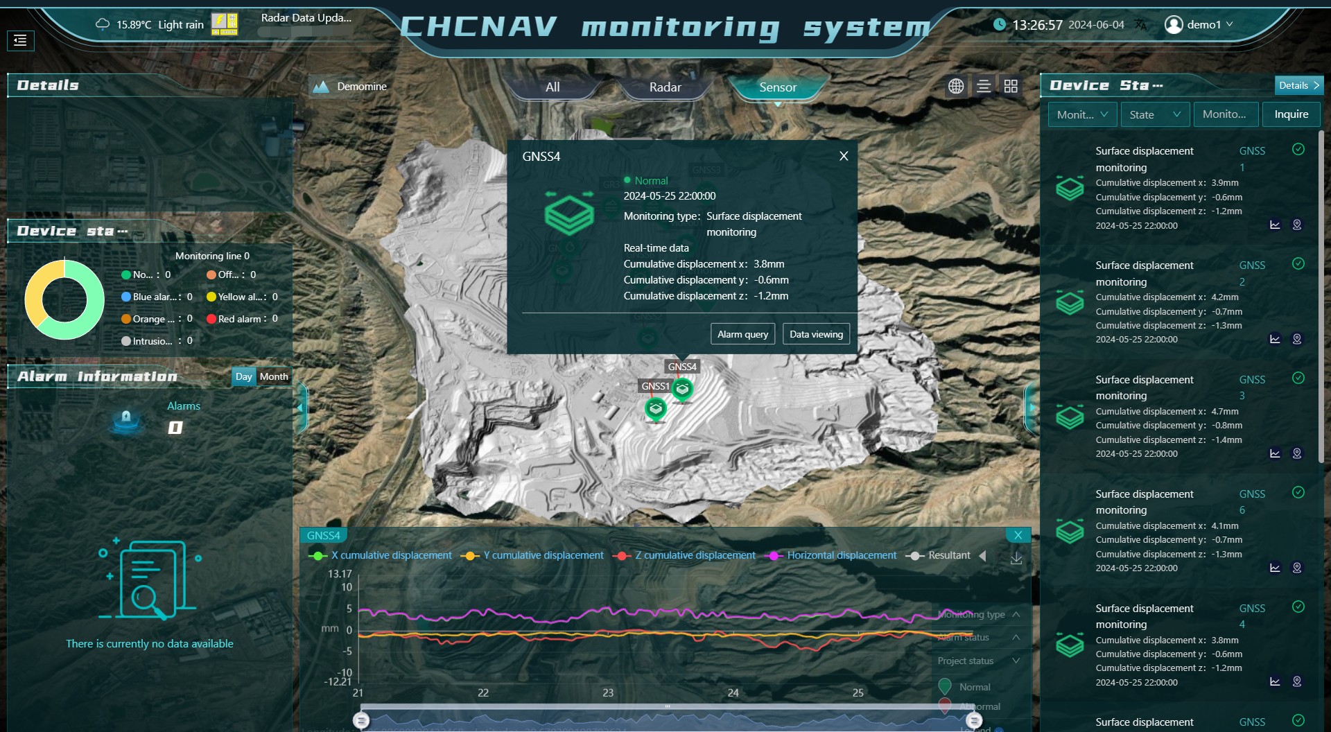 Данни от наблюдавана точка в CHCNAV MAS — графика на преместванията във времето